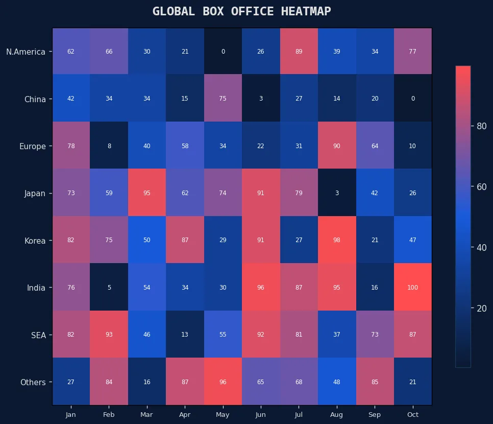 票房风向标 全球票房热力图