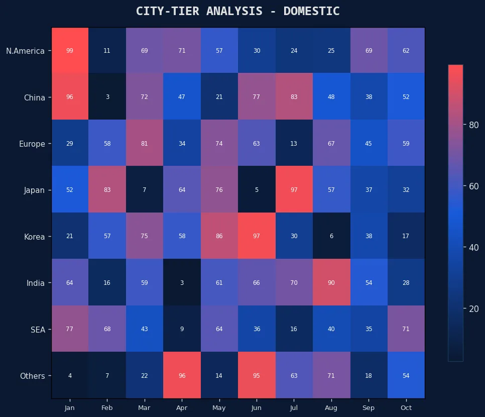 票房风向标 国产精品电影城市层级票房热力图