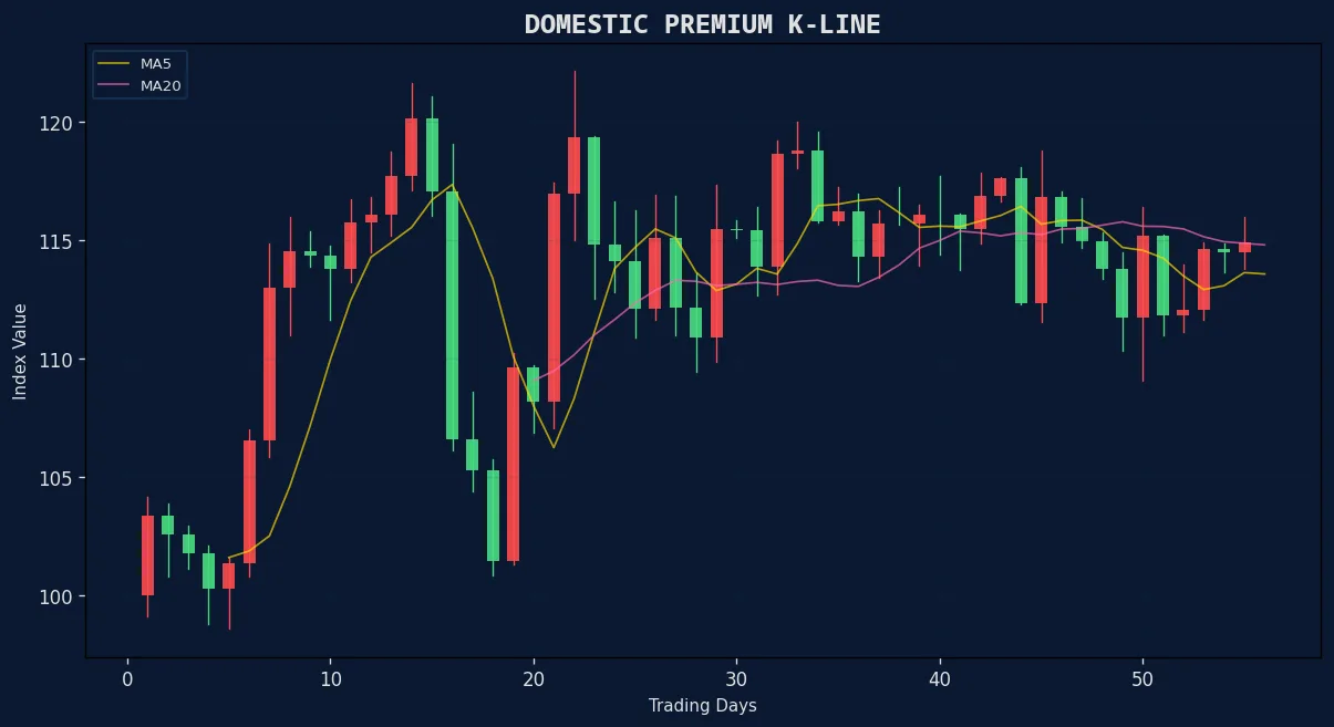 票房风向标 国产精品板块K线走势图