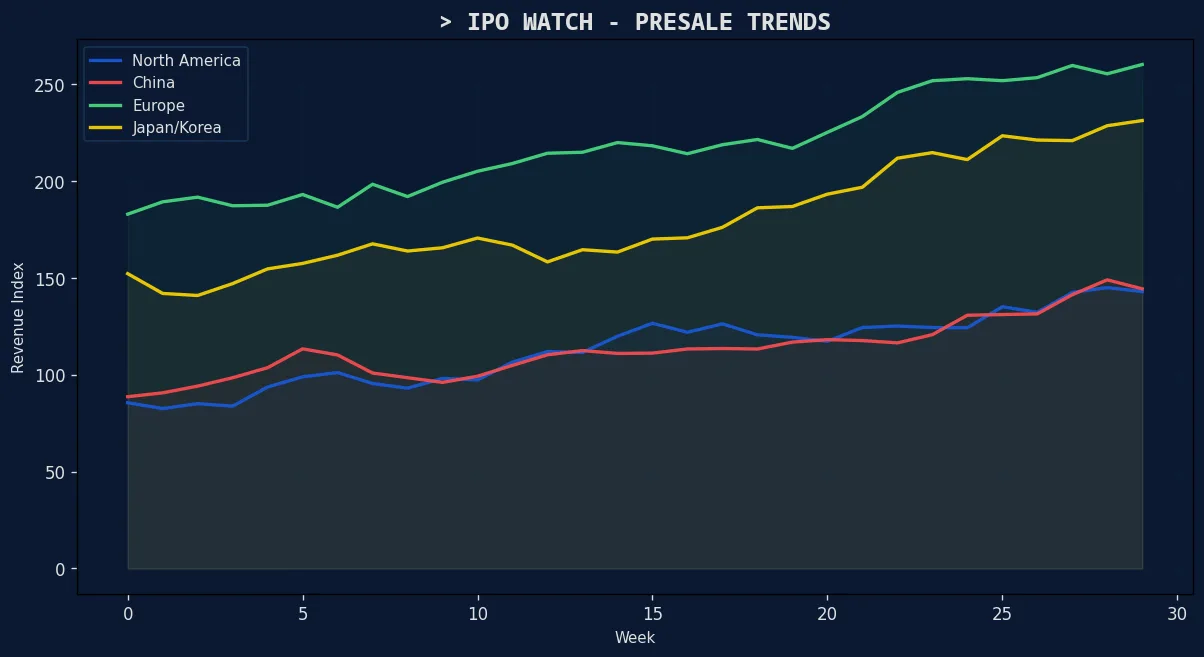 票房风向标 即将上映电影预售趋势分析