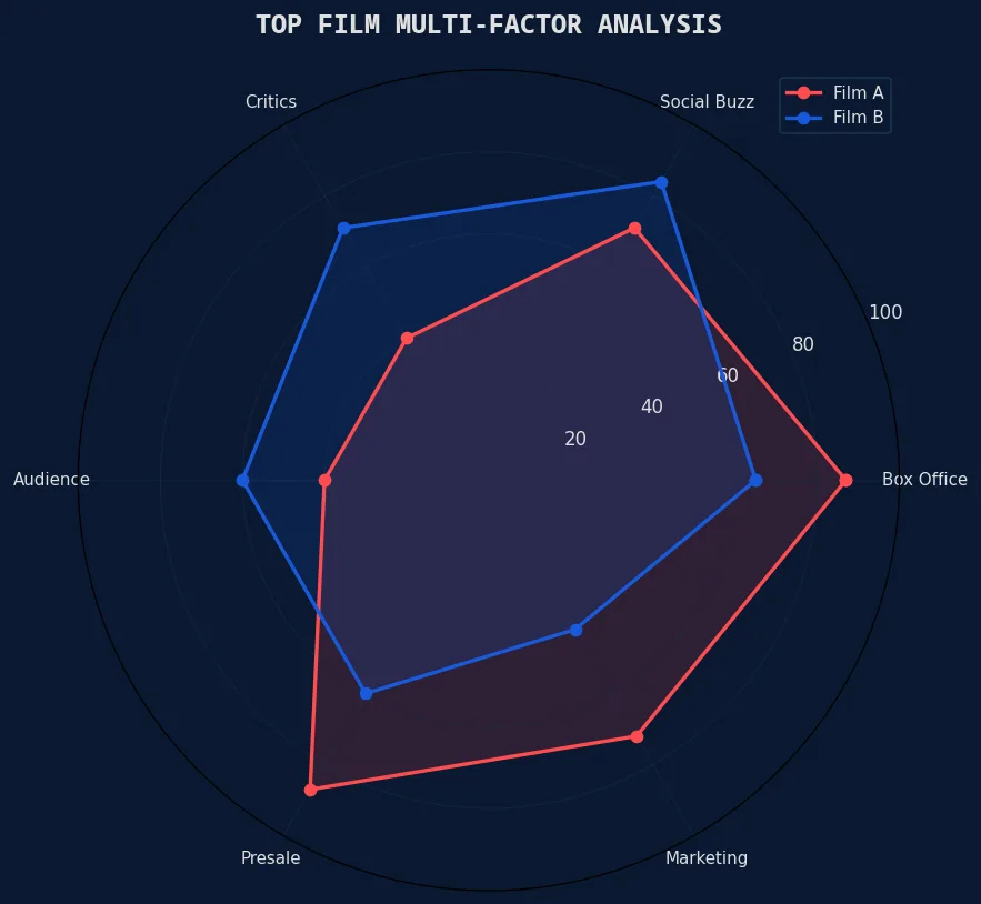 票房风向标 不同类型影片受流媒体冲击程度对比