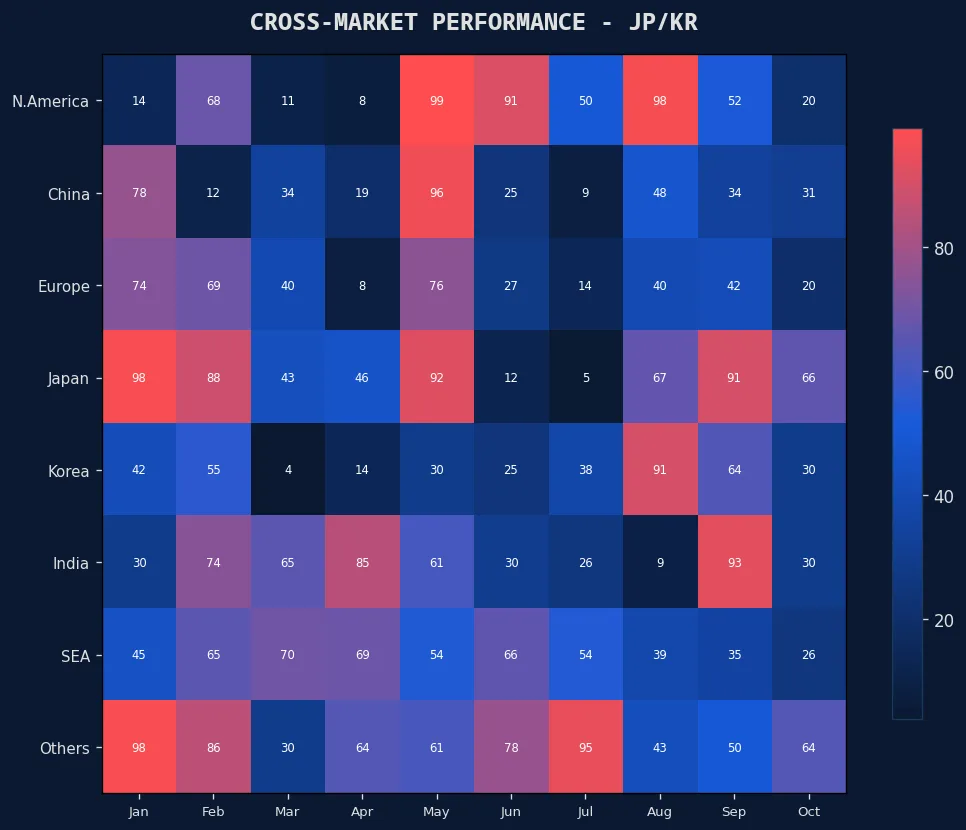 票房风向标 日韩精品跨市场表现热力图