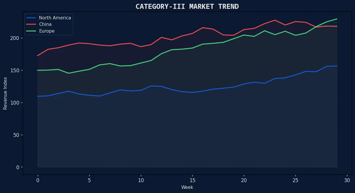 票房风向标 三级电影市场趋势走势